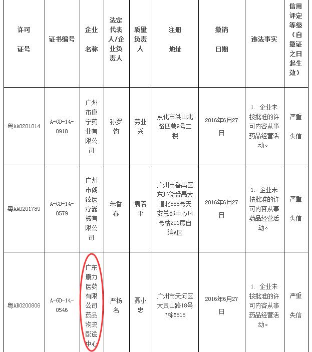 康力信用等级被评为“严重失信”