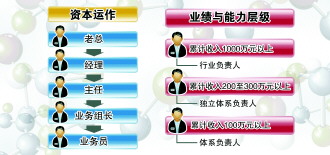 传销新趋向：家庭为单位下的裂变 不限制人身